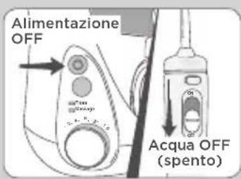Waterpik WF05 - Tecnica consigliata - 3