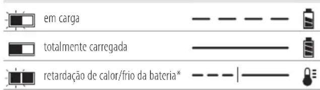 DEWALT DCK266 - Avisos de segurança gerais relativos a ferramentas eléctricas - 1