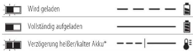DEWALT DCK266 - Bedienung des Ladegeräts - 1