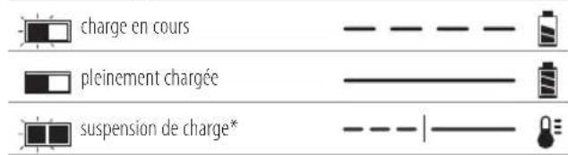 DEWALT DCK266 - Fonctionnement du chargeur - 1