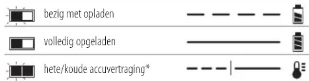 DEWALT DCK266 - Werking van de lader - 1
