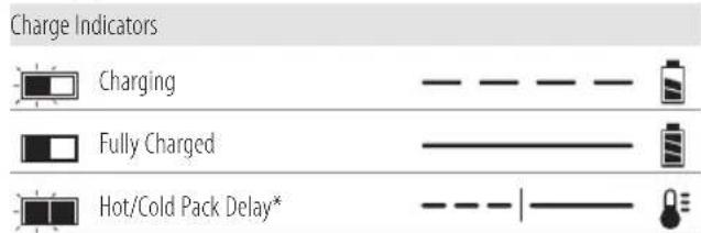 DEWALT DCK266 - Charger Operation - 1