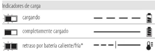 DEWALT DCK266 - Funcionamiento del cargador - 1
