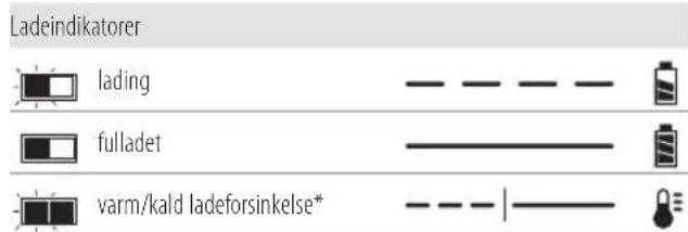 DEWALT DCK266 - Bruk av lader - 1