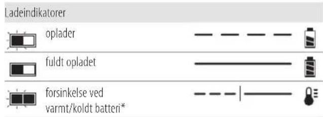 DEWALT DCK266 - Betjening af oplader - 1