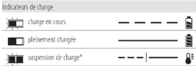 DEWALT DCK266 - Fonctionnement du chargeur - 1
