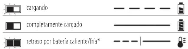 DEWALT DCK266 - Funcionamiento del cargador - 1