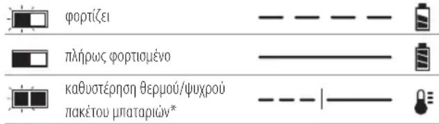 DEWALT DCK266 - Λειτουργία του φορτιστή - 1