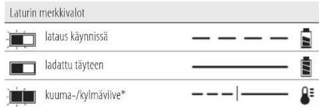 DEWALT DCK266 - SUOMI - 1