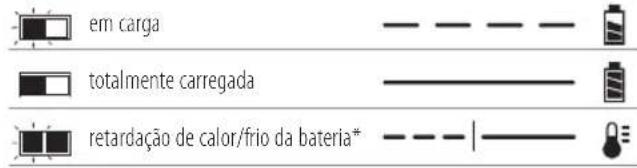 DEWALT DCK208D2TQW Combiset - Funcimiento do carregarador - 1