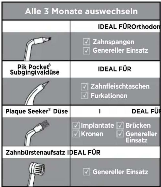 Waterpik Ultra WP112E1 - Um das Risiko von Verbrennungen, Brand oder Personenschaden zu reduzieren: - 2
