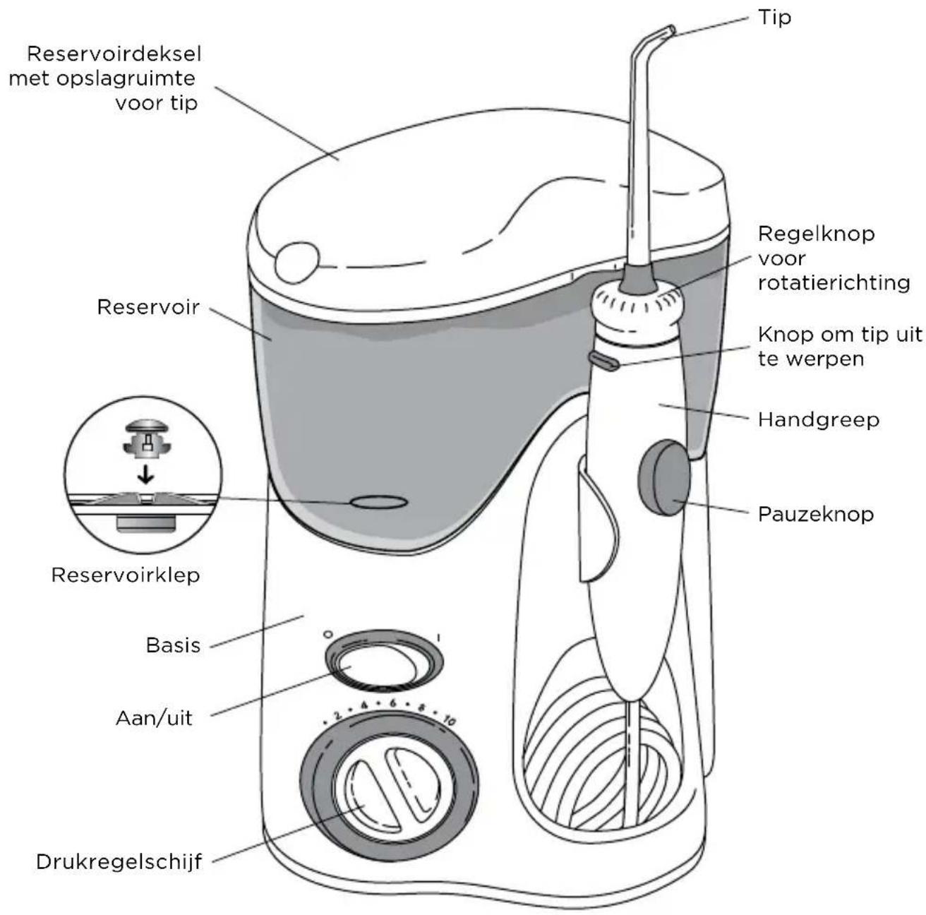 Waterpik Ultra WP112E1 - Ter voorkoming van brandwonden, elektrische schokken, brand of letsel aan Personen: - 1