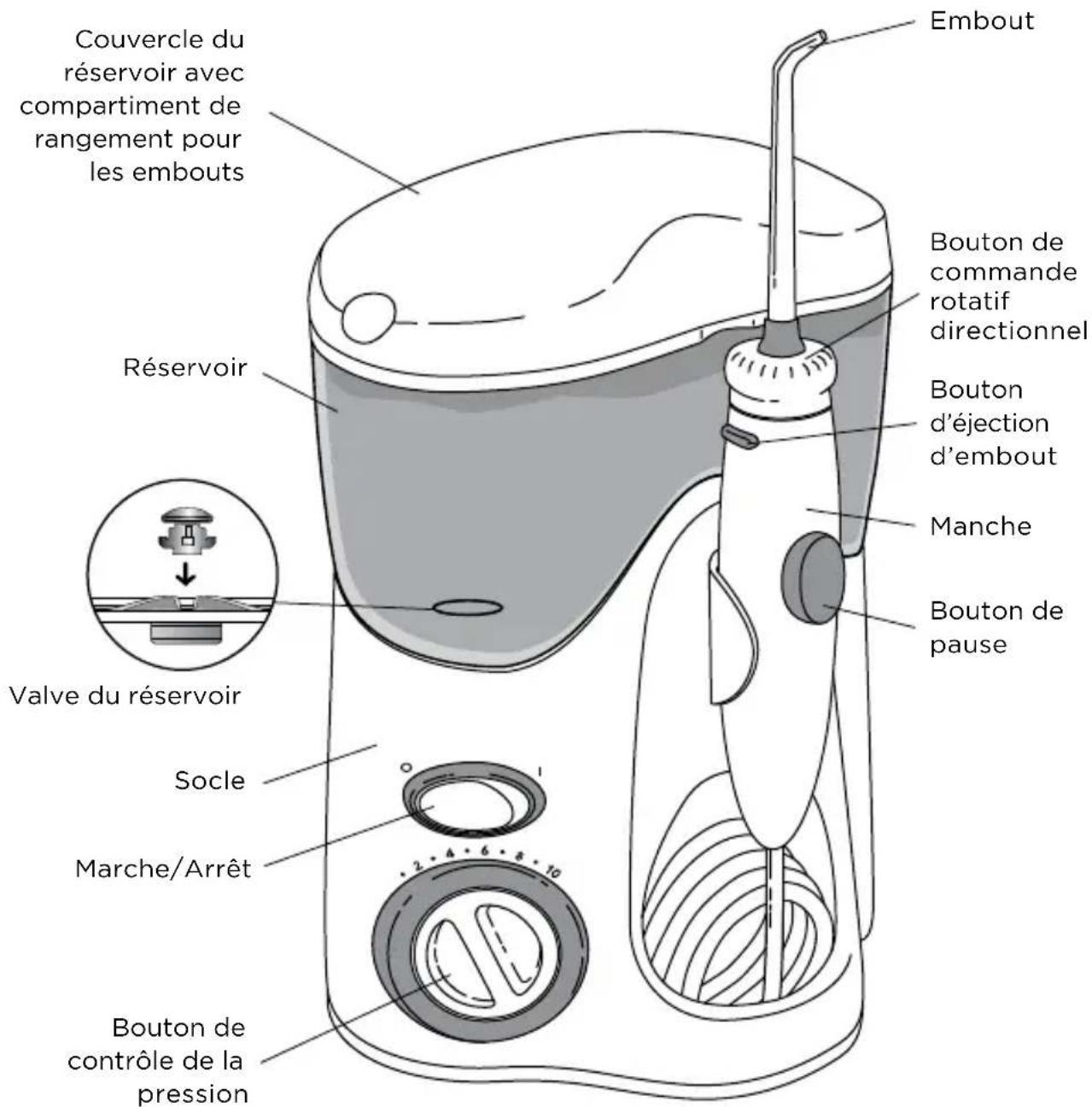 Waterpik Ultra WP112E1 - Pour minimiser le risqued'électrocution, incendie, brûlure ou blessures corporelles : - 1