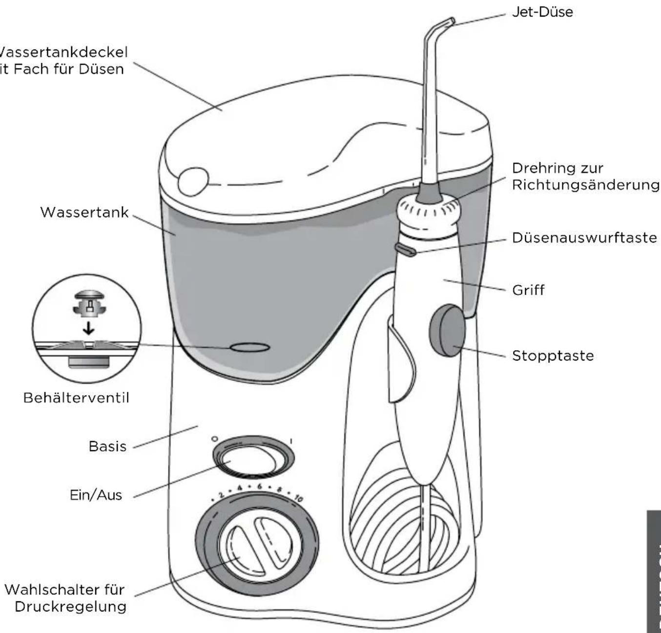 Waterpik Ultra WP112E1 - Um das Risiko von Verbrennungen, Brand oder Personenschaden zu reduzieren: - 1