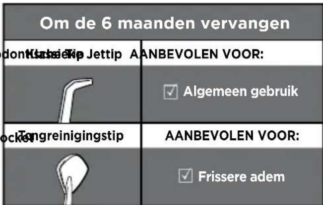 Waterpik Ultra WP112E1 - Ter voorkoming van brandwonden, elektrische schokken, brand of letsel aan Personen: - 3