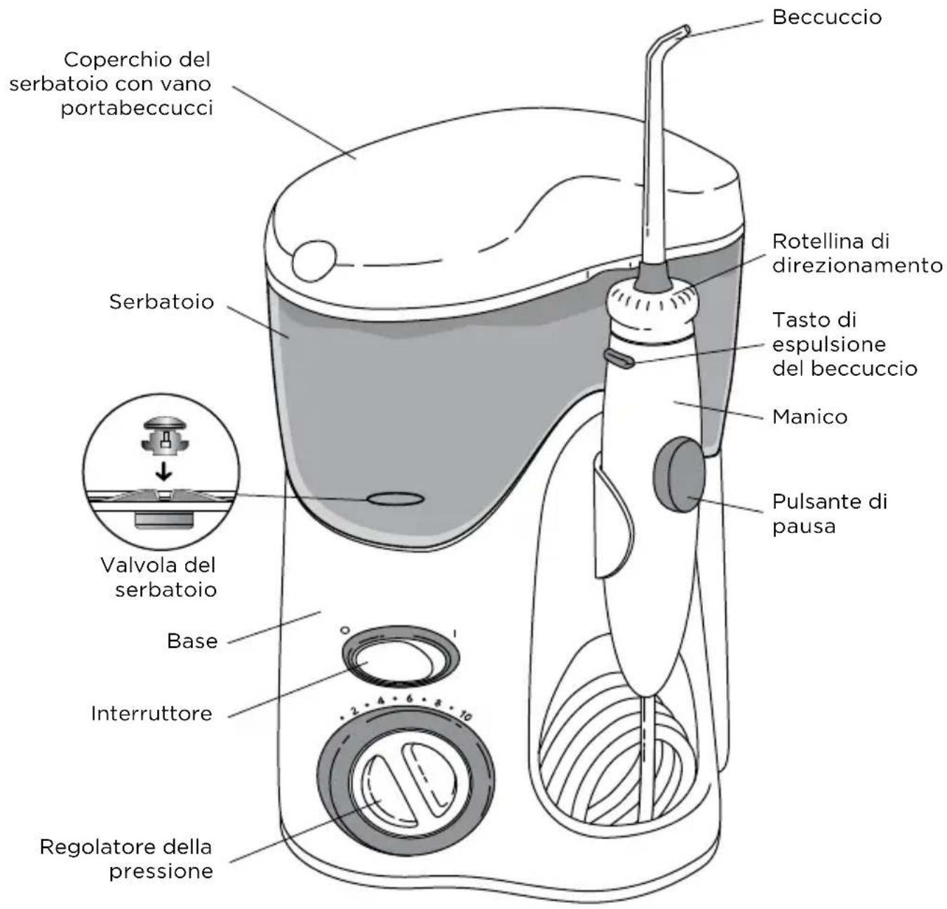 Waterpik Ultra WP112E1 - Per ridurre il rischio di ustioni, folgorazione, incendi o lesioni alle persone: - 1