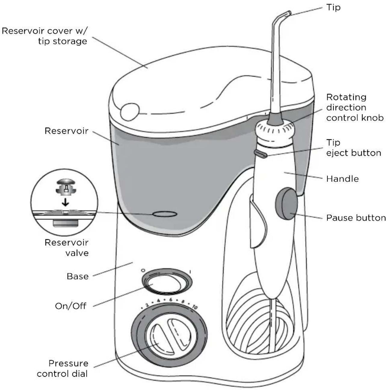 Waterpik Ultra WP112E1 - To reduce the risk of burns, electrocution, fire, or injury to persons: - 1