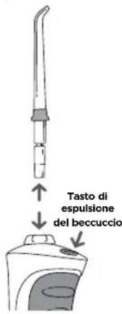 Waterpik WP462E1 - Regolazione della pressione - 2