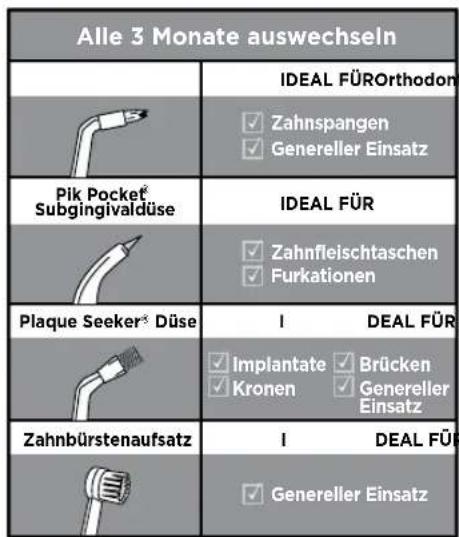 Waterpik WP462E1 - PRODUKTBESCHREIBUNG - 2