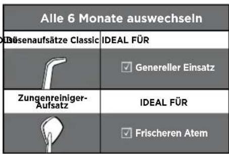 Waterpik WP462E1 - PRODUKTBESCHREIBUNG - 3