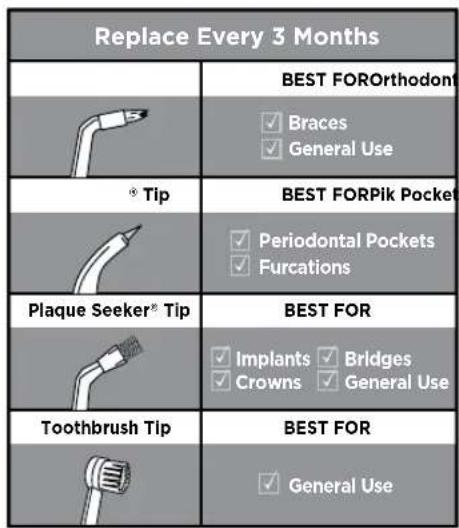 Waterpik WP462E1 - PRODUCT DESCRIPTION - 2