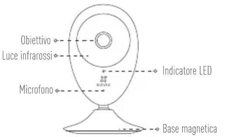 EZVIZ Mini O Plus - Elementi - 1