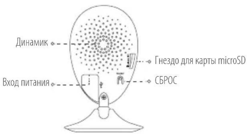 EZVIZ Mini O Plus - OchOBhble cBeHnra - 2