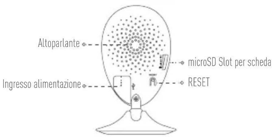 EZVIZ Mini O Plus - Elementi - 2