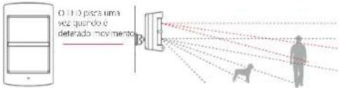 CHACON 34949 - Sensor de movimento PIR imune a animais de estimação - 1