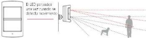 CHACON 34949 - Detector de movimiento PIR inmune a mascotas - 1