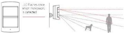 CHACON 34949 - Pet Immune PIR Motion Sensor - 1