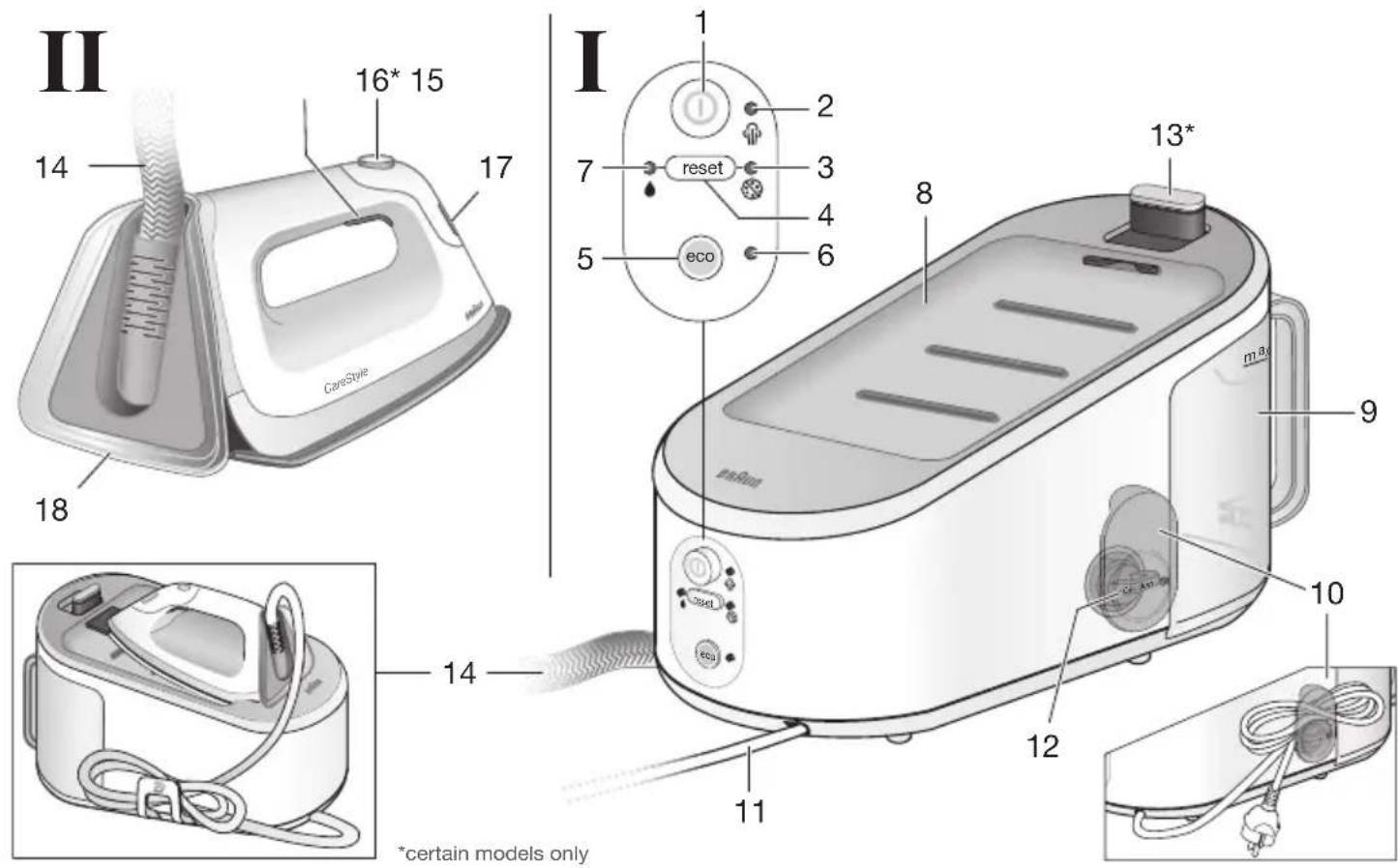 BRAUN CareStyle 3 IS 3042 - 1