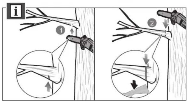 RYOBI RPP750S - RPP755E - 32