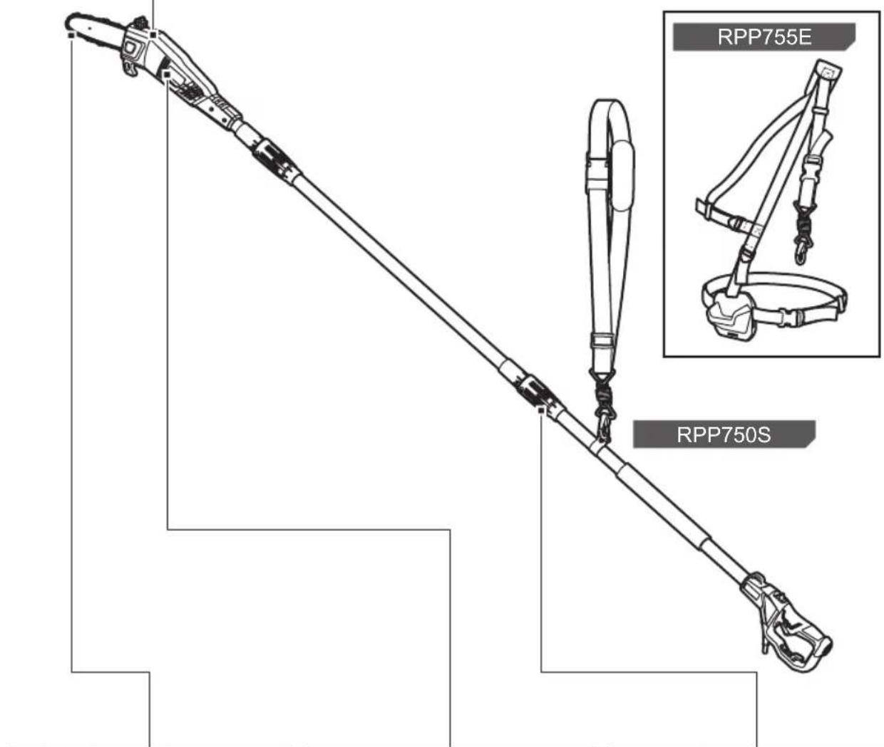 RYOBI RPP750S - RPP755E - 21