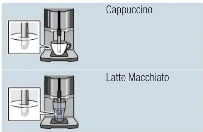 SIEMENS EQ.3 S500 TI305206RW - Coffee drinks with milk - 1