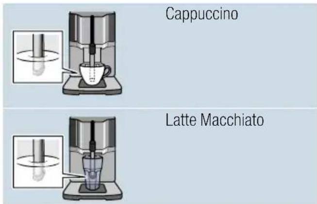 SIEMENS EQ.3 S300 TI313219RW - Coffee drinks with milk - 1
