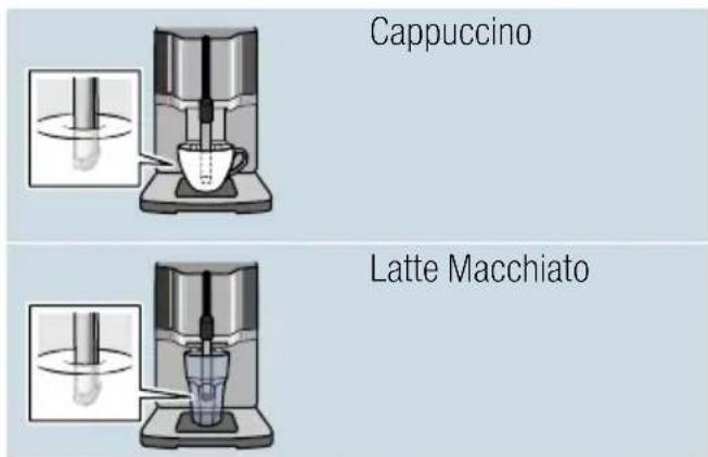 SIEMENS EQ.3 S300 TI313219RW - Kaffegetränke mit Milch - 1