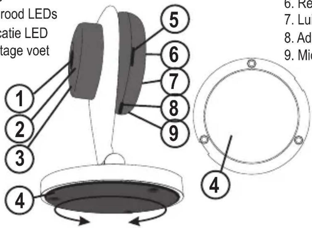 ALECTO DVC105IP - OVERZICH - 1