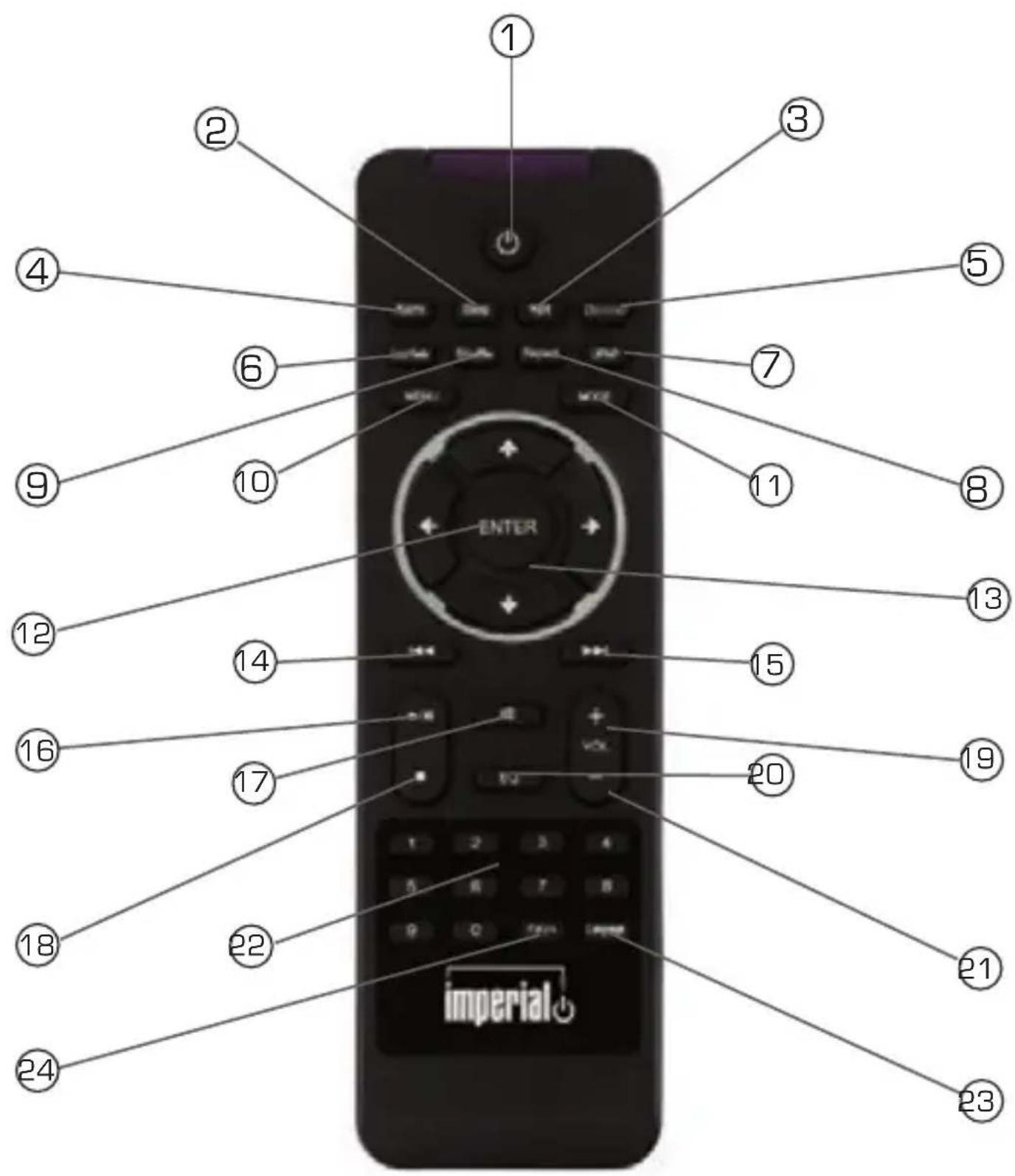 Imperial Dabman i450 - REMOTE CONTROL - 1