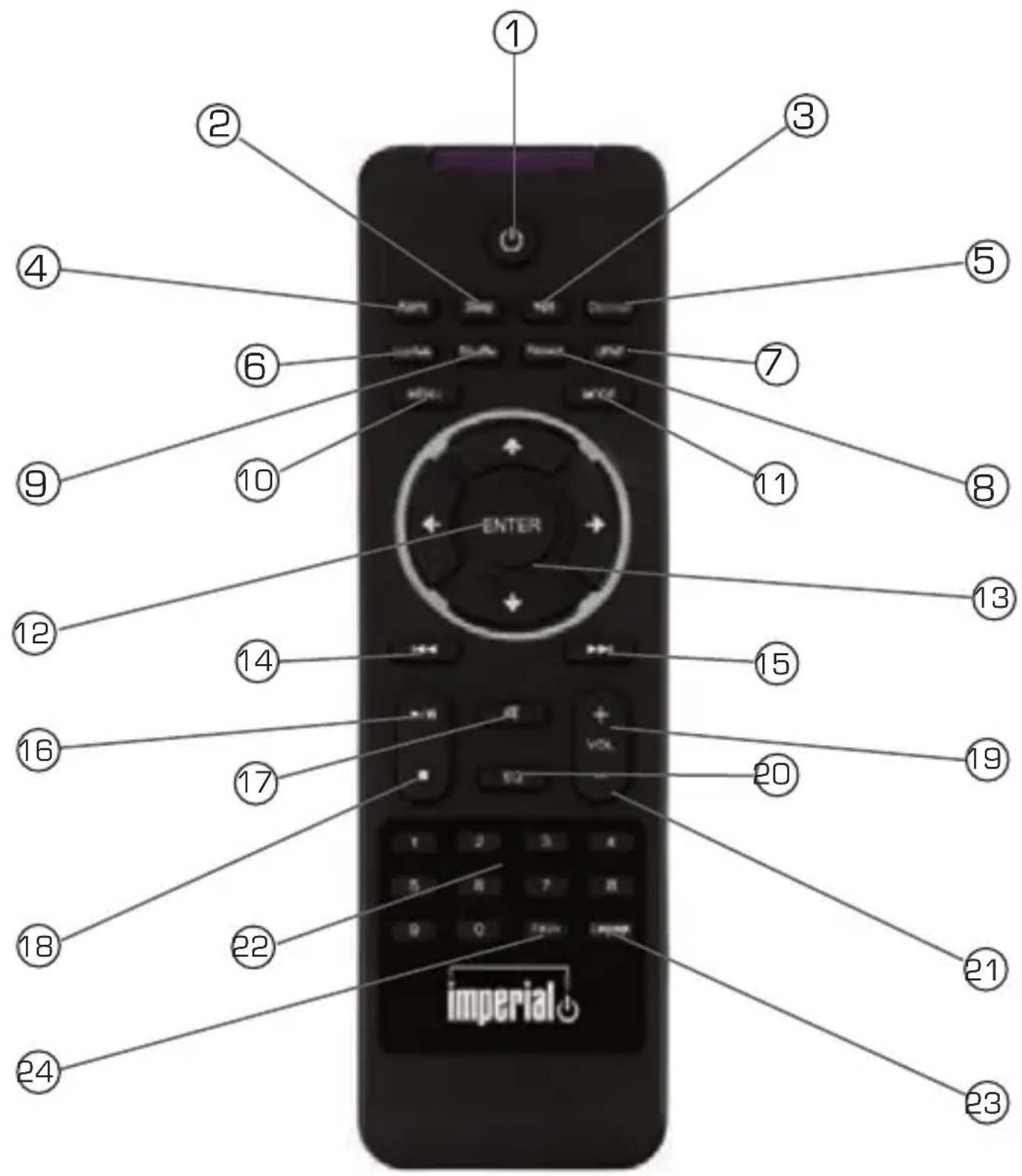 Imperial Dabman i450 - FERNBEDIENUNG - 1