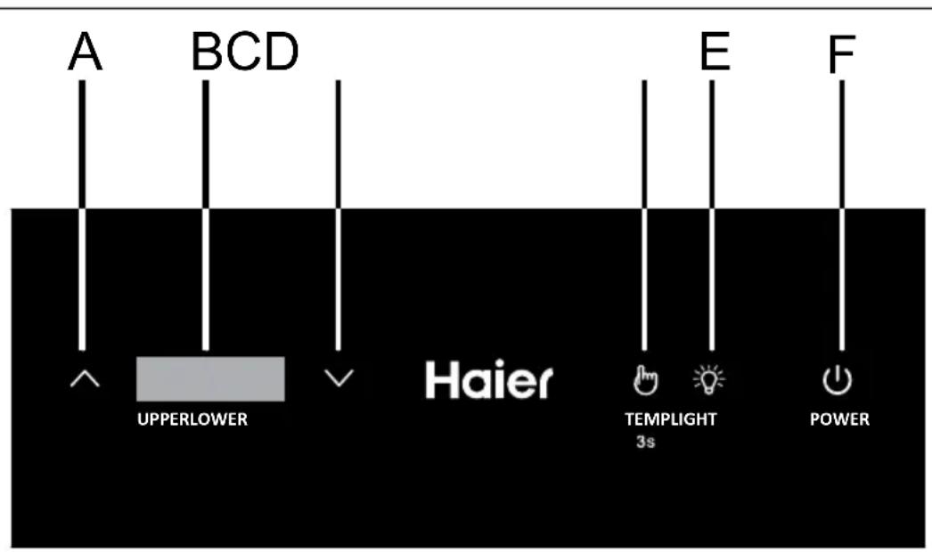 HAIER WS53GDA - Geräteabbildungen (Abb. 3.1 und Abb. 3.2) - 3
