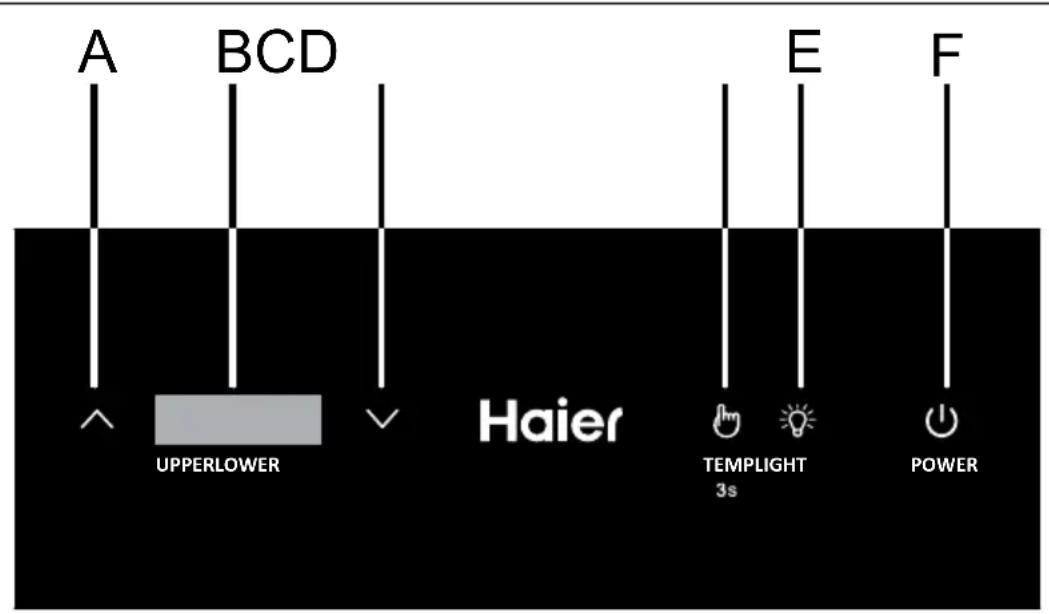 HAIER WS53GDA - Eikova Tns ouokuns (Eik. 3.1 kai Eik. 3.2) - 3