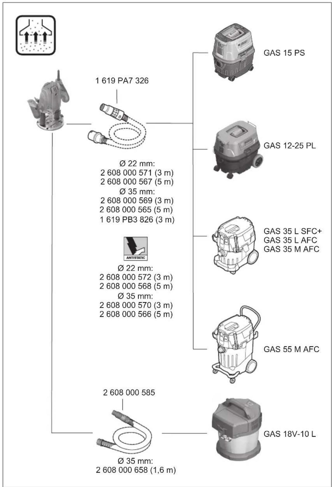 BOSCH GDE 68 Professional - Sự thải bổ - 19