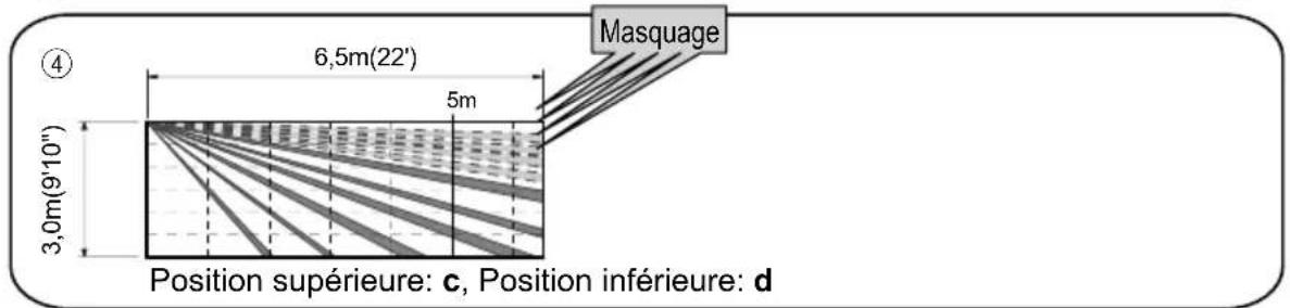 OPTEX HX80NRAM - NOTE: - 5