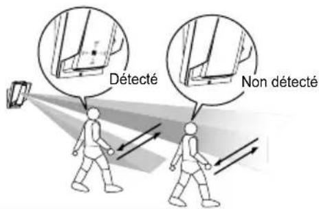 OPTEX HX80NRAM - Note>> - 1