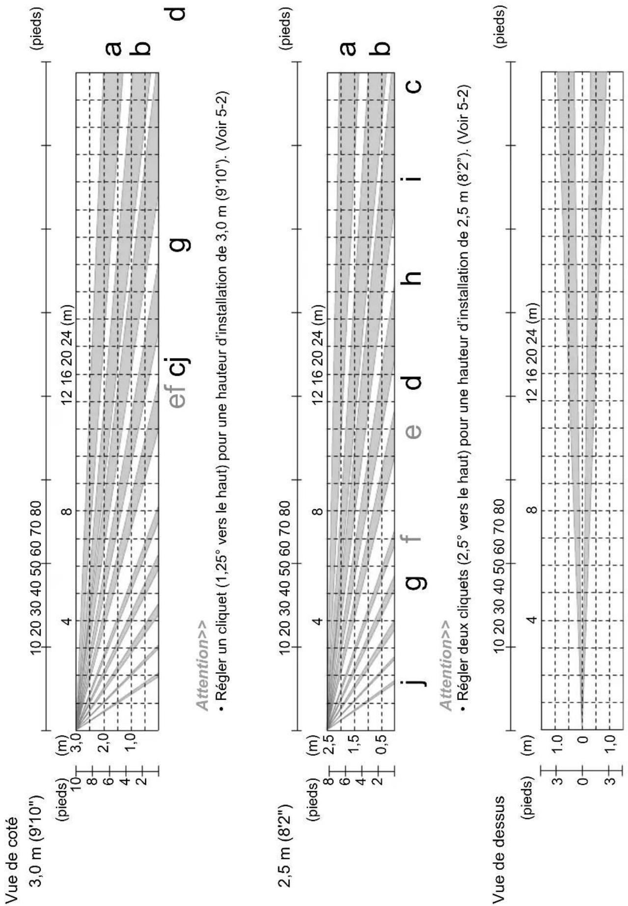 OPTEX HX80NRAM - 2-1 CONFIGURATION DE LA ZONE DE DETECTION - 2
