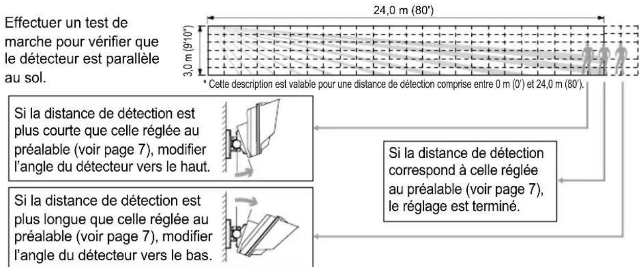 OPTEX HX80NRAM - 5-2 REGLAGE DE L'ANGLE VERTICAL - 1