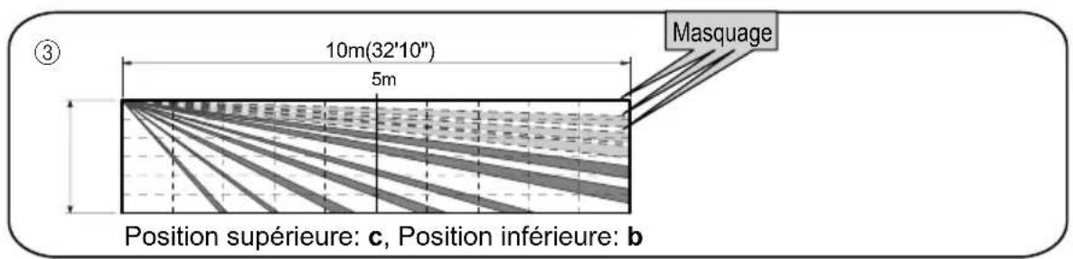 OPTEX HX80NRAM - NOTE: - 4