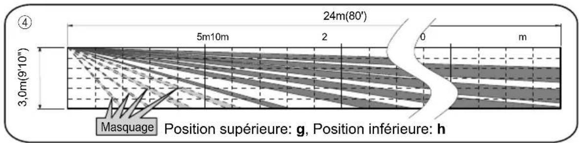 OPTEX HX80NRAM - Désactivation de la zone de détection courte distance PIR - 5
