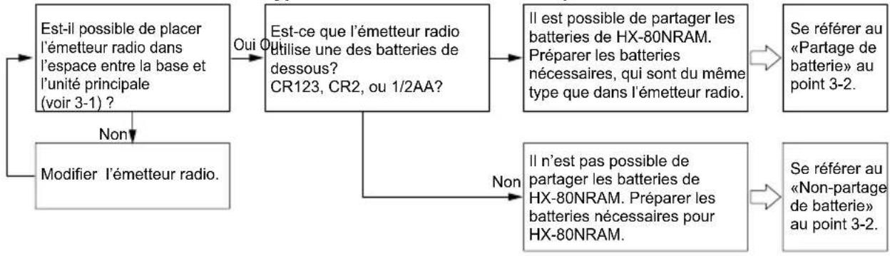 OPTEX HX80NRAM - Désactivation de la zone de détection courte distance PIR - 6